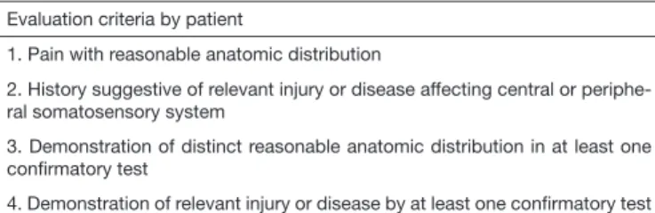 Table 1.  Neuropathic pain evaluation system Evaluation criteria by patient