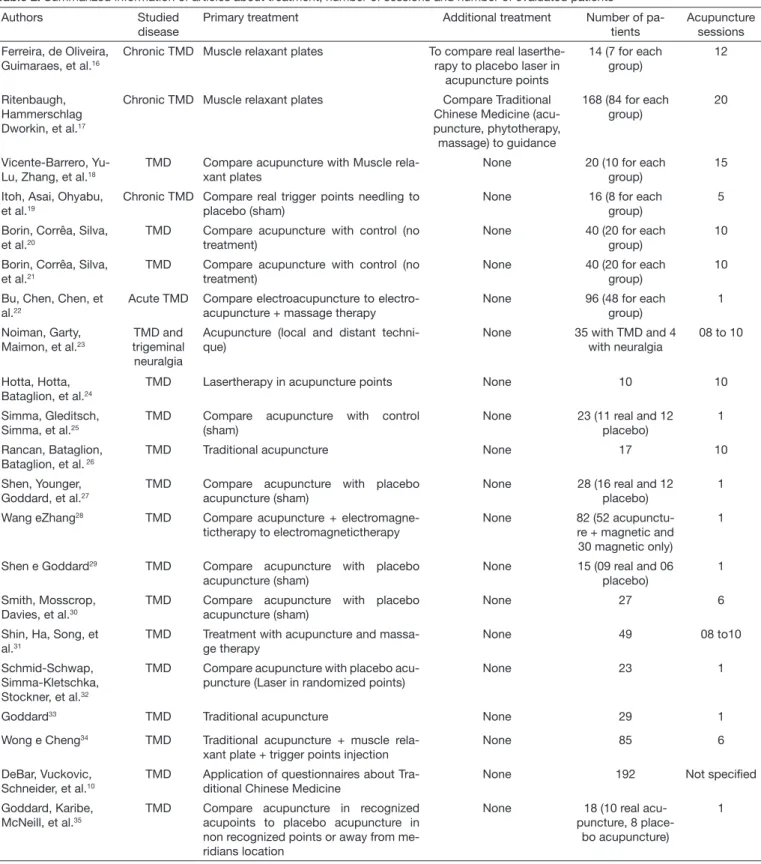 Table 2. Summarized information of articles about treatment, number of sessions and number of evaluated patients