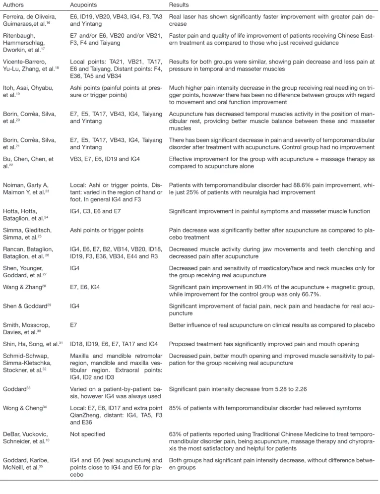 Table 3. Summarized information of articles about acupuncture points used and results obtained