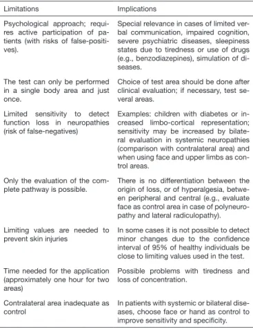 Table 3.  Modality, receptors and methods of the quantitative sensory test (QST) 11