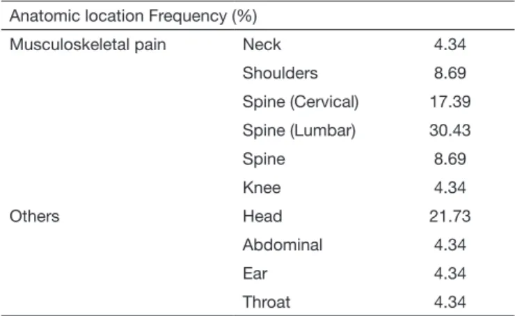 Table 2. Anatomic distribution of painful symptoms in professors of  the municipal network of Serrana, SP