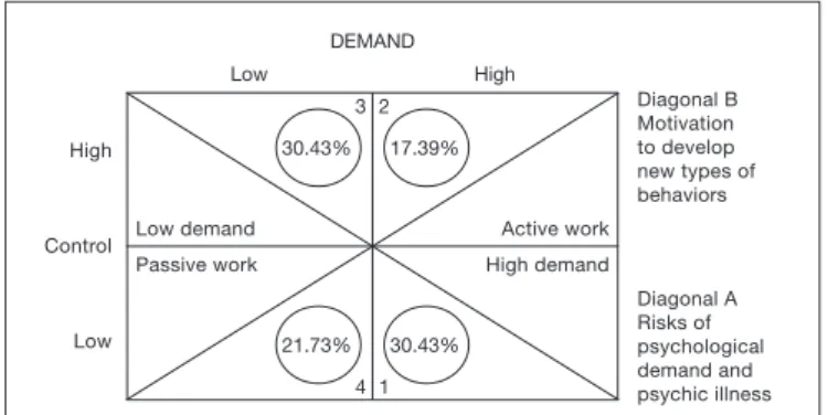 Figure 1. Representation of the demand-control model 