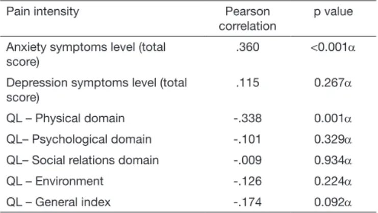 Table 3.  Comparison of quality of life between groups