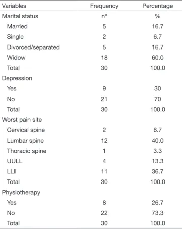 Figure 1. Correlation between kinesiophobia and timed up and go  test. Rio de Janeiro, RJ, 2014-2015