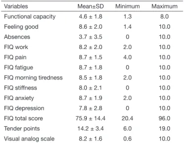 Table 2. Description of major functional limitations and pain level of  ibromyalgia patients (n=45)