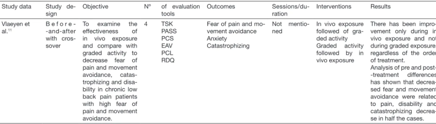 Table 1.  Evaluated studies Study data Study 