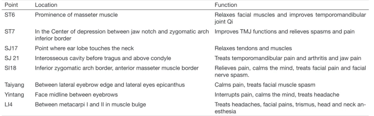 Table 2. Location and function of most commonly used acupoints to treat temporomandibular disorder 37