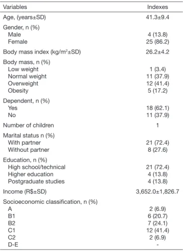 Table 2 shows the results related to the work activity of  the professionals who answered the questionnaire