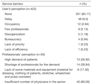Table 3.  Resolution of the problem that leads to a search for  care reported by the patients in this study