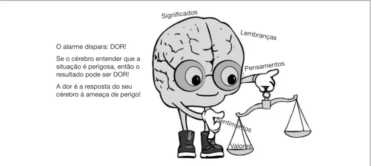 Figura 2.  O cérebro, principal personagem da cartilha