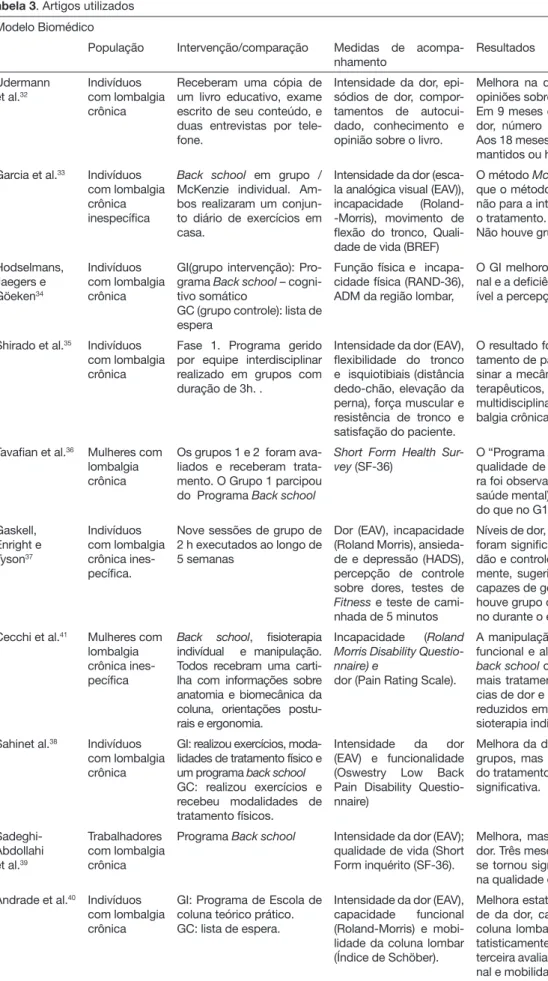 Tabela 3. Artigos utilizados