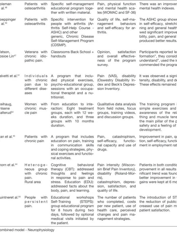 Table 3.  Used articles – continuation