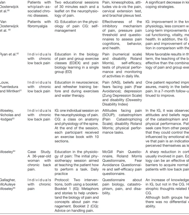Table 3.  Used articles – continuation