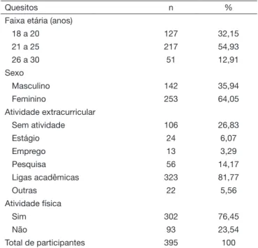 Tabela 1. Características da população estudada