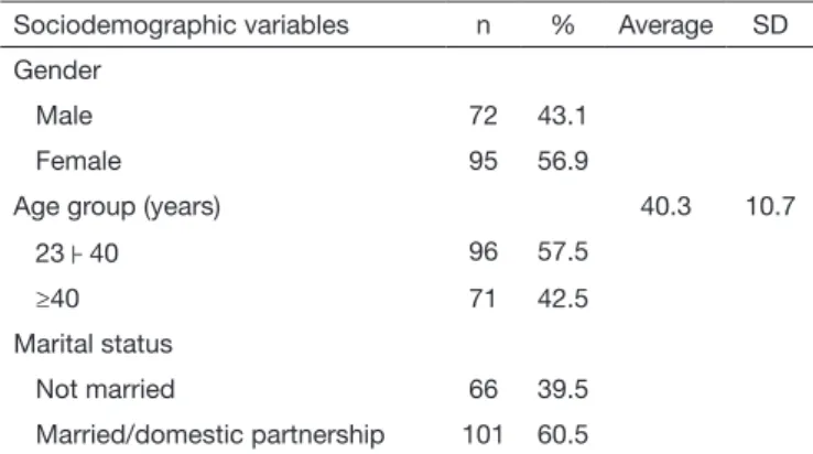Table 1. Distribution of professionals according to sociodemographic  variables, lifestyle, occupational, health aspects, fatigue perception  and capacity to work