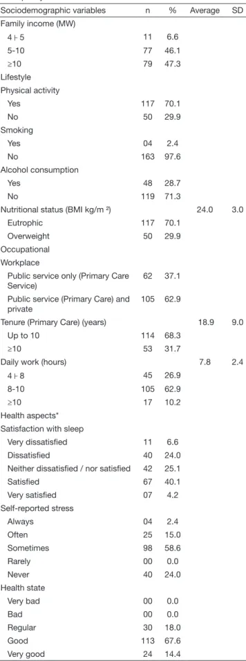 Table 2 shows the data about the characteristics of the work- work-place and its organization.