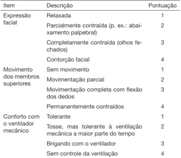 Tabela 1. Versão brasileira da Behavioral Pain Scale 6