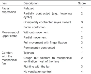 Table 1. Brazilian version of Behavioral Pain Scale 6