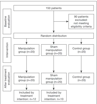 Figure 1. Flowchart describing involved participants and who atten- atten-ded to different study stages