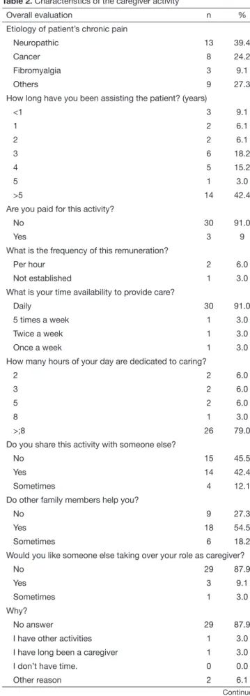 Table 4. Analysis of the quality of life domains, transforming scales to  values from zero to 100, according to the World Health Organization  guidelines