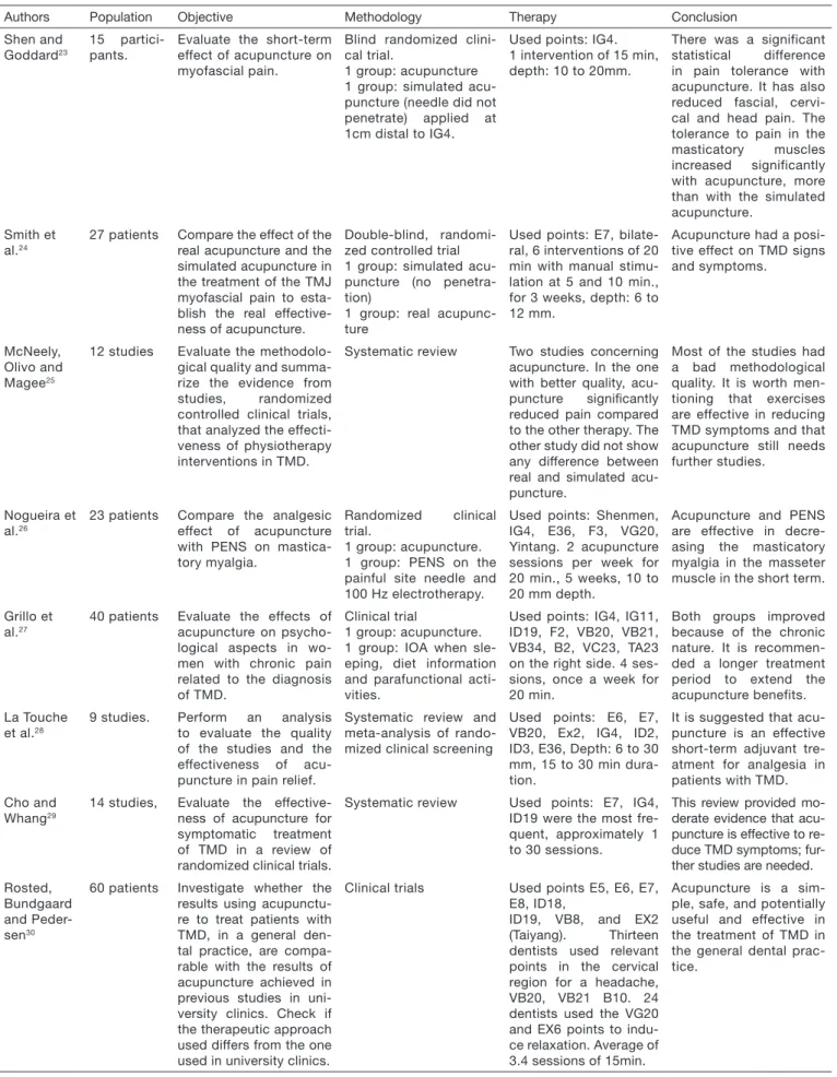 Table 1. Included articles – continuation