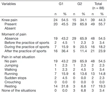 Table 1. Distribution of the variables in relation to pain assessment