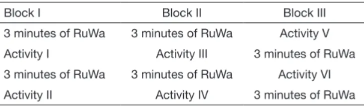 Table 1. The structure of the aerobic training in the Extension Project 
