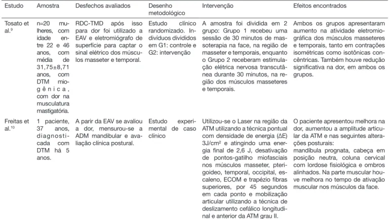 Tabela 1. Descrição dos estudos selecionados que utilizaram técnicas isioterapêuticas para o tratamento das desordens temporomandibulares  – contninuação