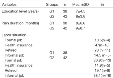 Table 3. Toronto alexithymia scale mean and standard deviation (±)  values of evaluated patients