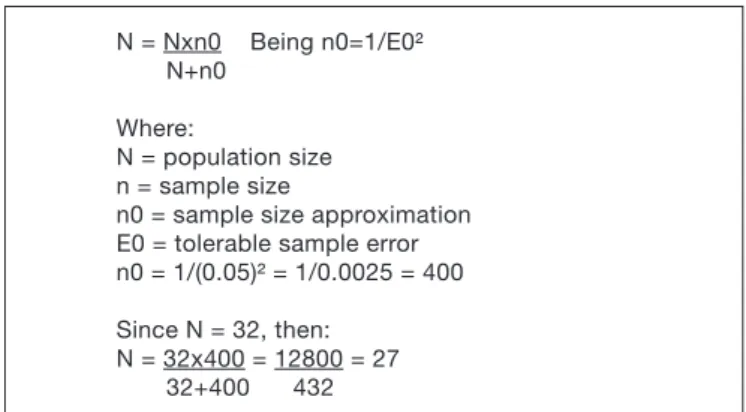Figure 1. Description of sample size calculation