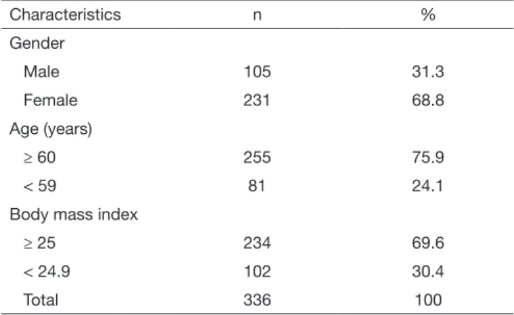 Table 1.  Socio-demographic characterization of patients in immediate  postoperative period collected from March to April 2016 (n=336)