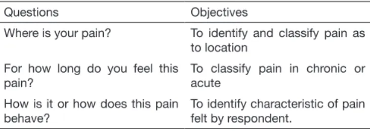 Table 1.  Semi-structured interview to evaluate pain dimensions