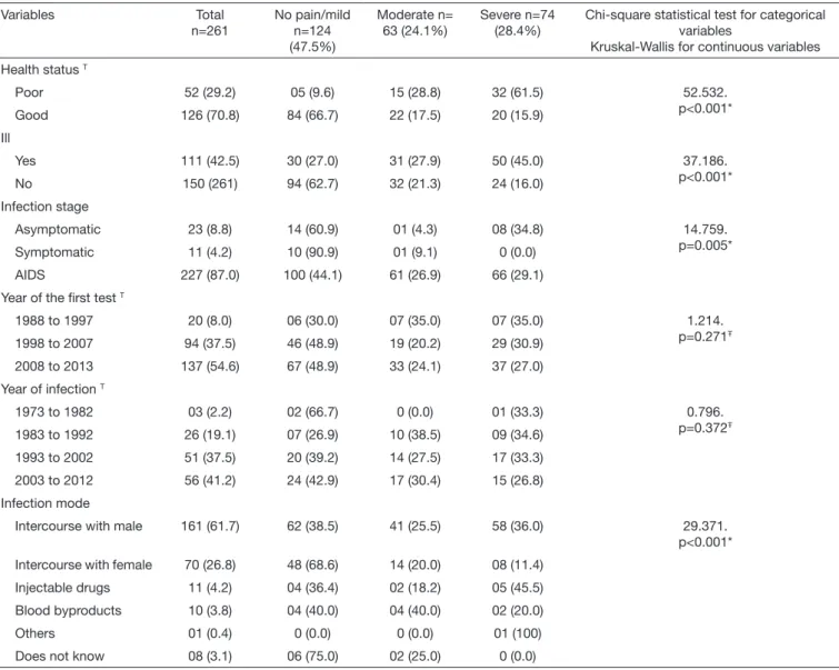 Table 5 illustrates multinominal logistic regression model  with variables with value of p<0.2