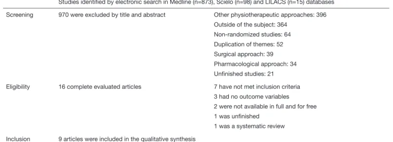 Table 1 shows the strategy for studies search and selec- selec-tion.