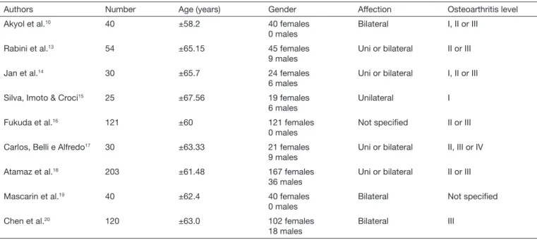 Table 2.  Sample characterization of recruited studies on deep heating effects for osteoarthritis pain management