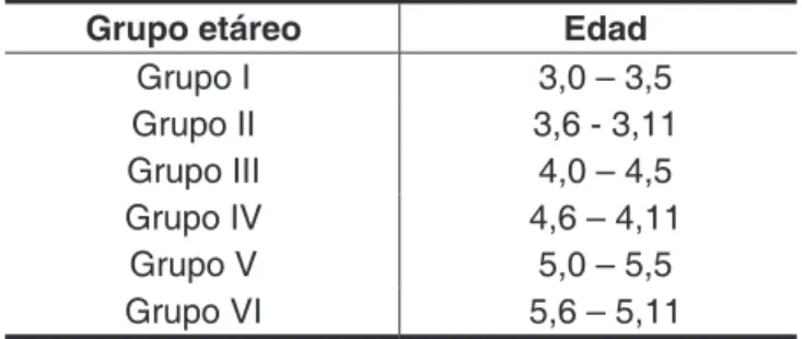 Tabla 1 – Distribución etarea de los sujetos