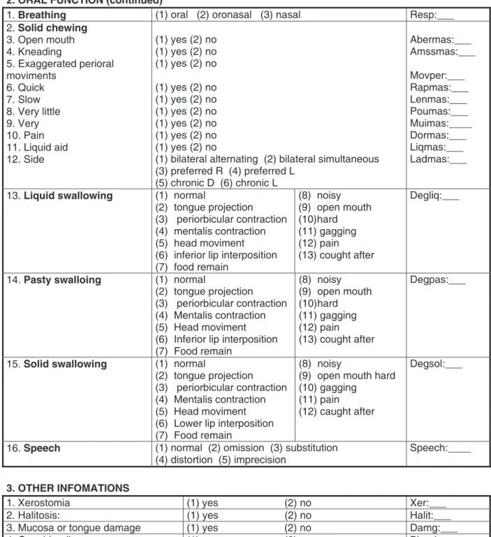 Figure 2 – Speeches aesthetic evaluation
