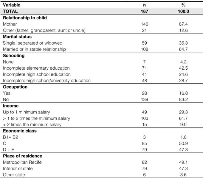 Table 2 – Distribution of caregivers according to socioeconomic-demographic data 