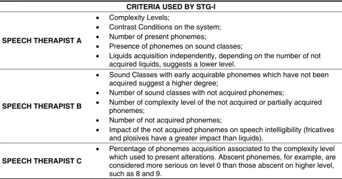 Table  1  presents  Kappa’s  values,  which  indi- indi-cate the agreement degree, in order to classify the 