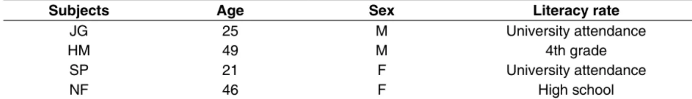 Table 2 – Characteristics of the subjects