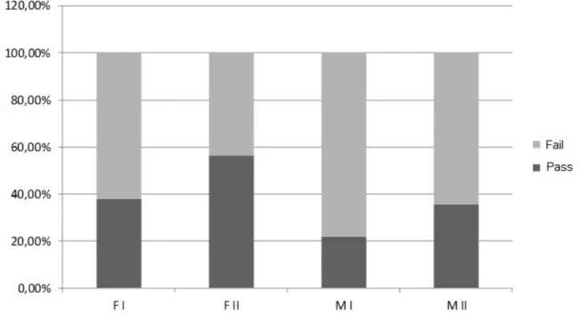 Figure 1 – Scholars distribution according to gender and age and the tympanometry screening pass/