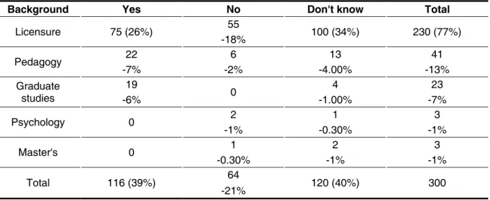 Table 3 – Sample data for academic background vs. perception of the normal disluency of childhood