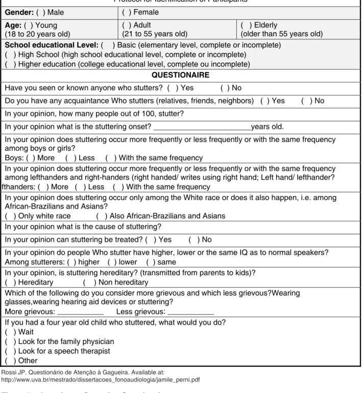Figure 1 – Attention to Stuttering Questionaire