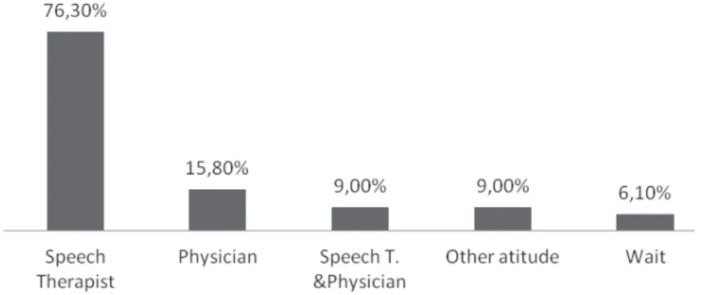 Figure 4 – Positioning of college educational level interviewees on family attitude