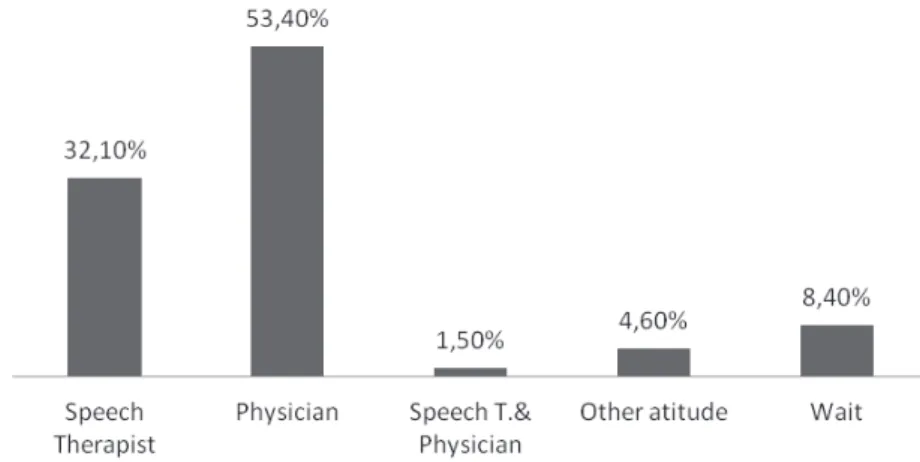 Figure 5 – Positioning of college educational level interviewees on family attitude