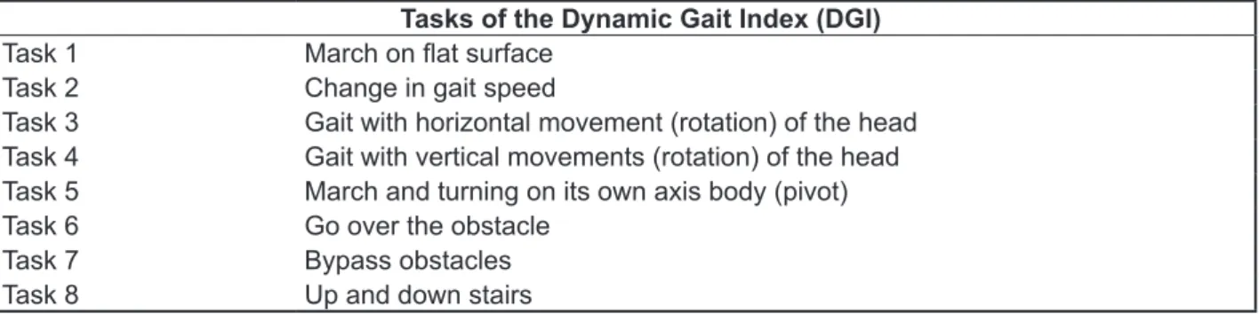 Figure 1 - Distribution of tasks DGI Brazilian version