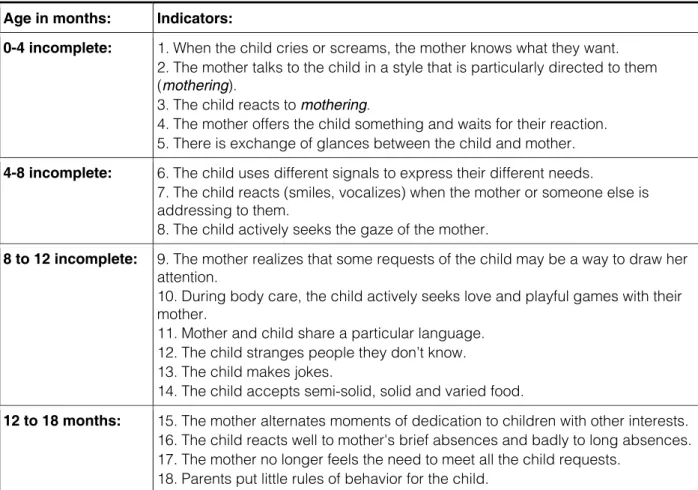 Figure 1 – Clinical risk indicators for child development (IRDIS) 