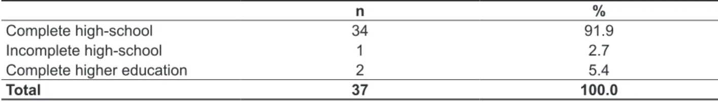 Table  7  shows  their  expectations  toward  the  meeting:  most  (70%)  were  pleased