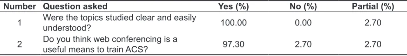 Table 9 shows the results of Cronbach’s Alpha  test to evaluate the answers in the questionnaire