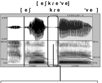 Figure 3  - Acoustic signal and spectogram of the segment “prazer”